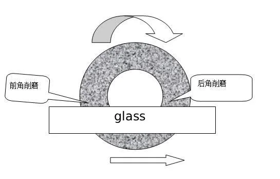 Meule diamantée ou meule en résine pour le façonnage du verre ?